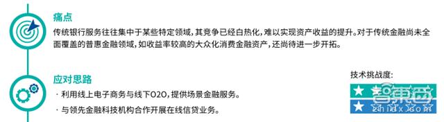 小微小额贷款产品_小额信贷或称微型融资_数字货币如何推动微型融资的兴起：小额贷款与去中心化金融的结合