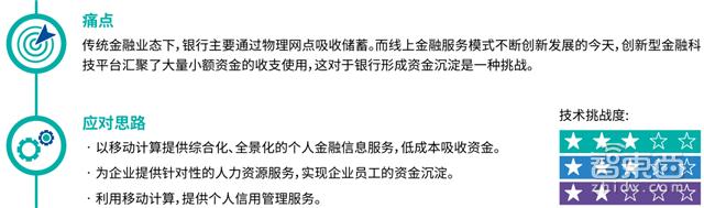 数字货币如何推动微型融资的兴起：小额贷款与去中心化金融的结合_小微小额贷款产品_小额信贷或称微型融资