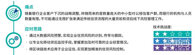 数字货币如何推动微型融资的兴起：小额贷款与去中心化金融的结合_小额信贷或称微型融资_小微小额贷款产品