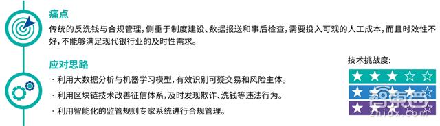 小额信贷或称微型融资_数字货币如何推动微型融资的兴起：小额贷款与去中心化金融的结合_小微小额贷款产品