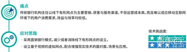 小额信贷或称微型融资_数字货币如何推动微型融资的兴起：小额贷款与去中心化金融的结合_小微小额贷款产品