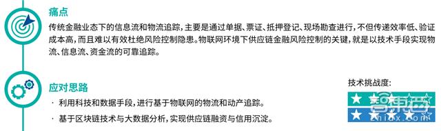 数字货币如何推动微型融资的兴起：小额贷款与去中心化金融的结合_小额信贷或称微型融资_小微小额贷款产品