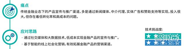 小额信贷或称微型融资_数字货币如何推动微型融资的兴起：小额贷款与去中心化金融的结合_小微小额贷款产品