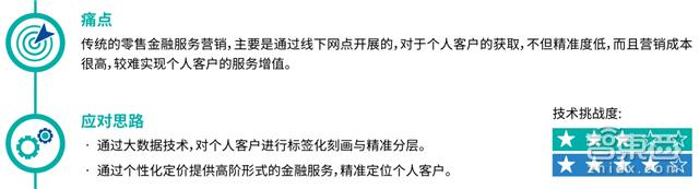 小额信贷或称微型融资_数字货币如何推动微型融资的兴起：小额贷款与去中心化金融的结合_小微小额贷款产品