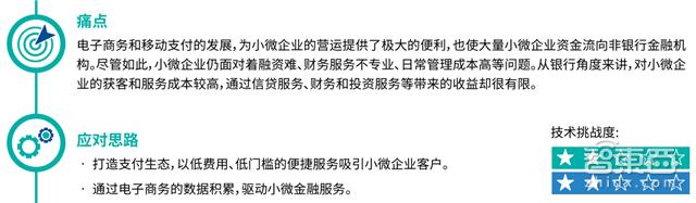 数字货币如何推动微型融资的兴起：小额贷款与去中心化金融的结合_小微小额贷款产品_小额信贷或称微型融资