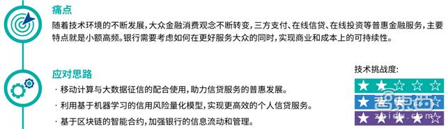 数字货币如何推动微型融资的兴起：小额贷款与去中心化金融的结合_小额信贷或称微型融资_小微小额贷款产品