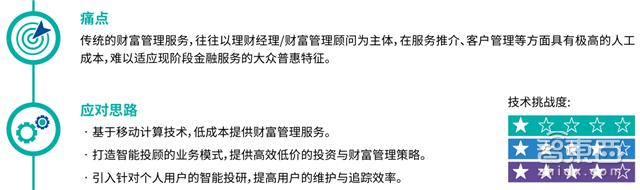 小额信贷或称微型融资_小微小额贷款产品_数字货币如何推动微型融资的兴起：小额贷款与去中心化金融的结合