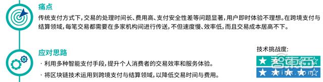 小微小额贷款产品_数字货币如何推动微型融资的兴起：小额贷款与去中心化金融的结合_小额信贷或称微型融资