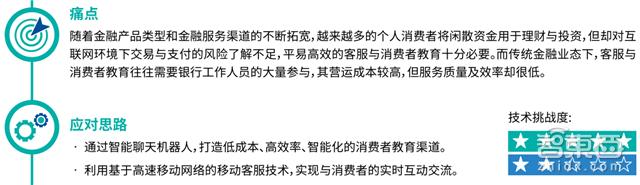 数字货币如何推动微型融资的兴起：小额贷款与去中心化金融的结合_小额信贷或称微型融资_小微小额贷款产品