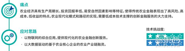 小额信贷或称微型融资_小微小额贷款产品_数字货币如何推动微型融资的兴起：小额贷款与去中心化金融的结合