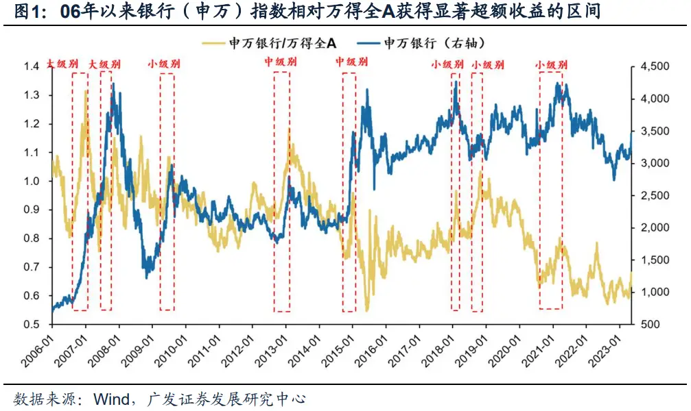 策略收益是什么意思_如何利用Binance交易所APP优化投资组合 | 提升收益的策略_策略收益率