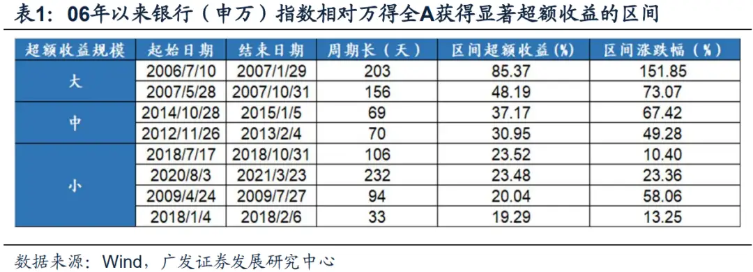 策略收益是什么意思_策略收益率_如何利用Binance交易所APP优化投资组合 | 提升收益的策略