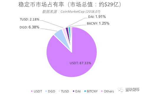 全球资产配置方案_资产全球化什么意思_如何通过USDT实现全球资产的稳定投资？