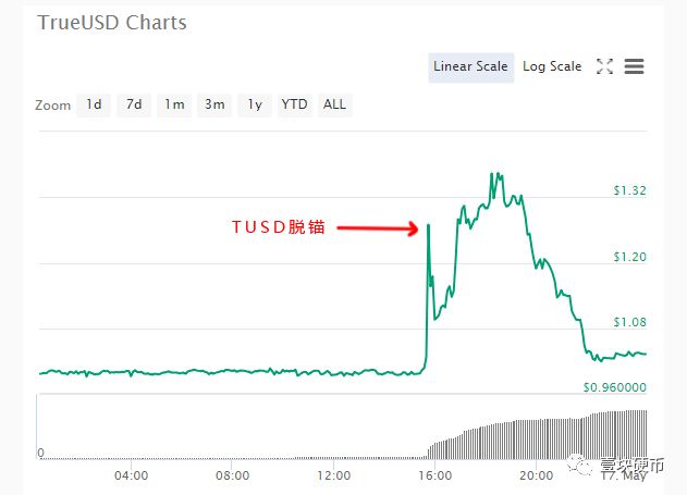全球资产配置方案_资产全球化什么意思_如何通过USDT实现全球资产的稳定投资？