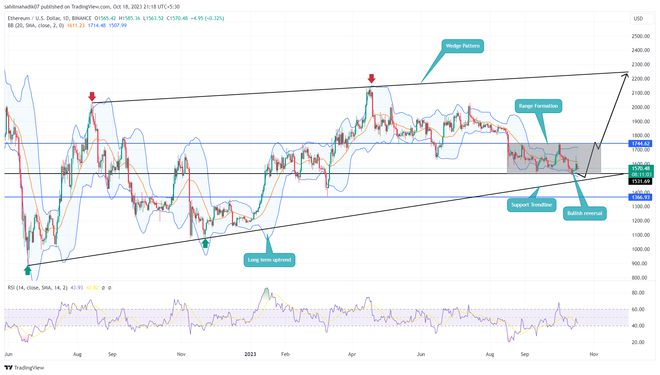 这使得持续势头的论据更加​​有力。以太坊(ETH) 在同一时间段内未平仓合约略有下降，这一事实进一步支持了比特币可能再次主导市场周期的想法。97,000 美元的即时支撑位和 105,000 美元的阻力_美元比特币最新价格美元_比特美元是什么意思