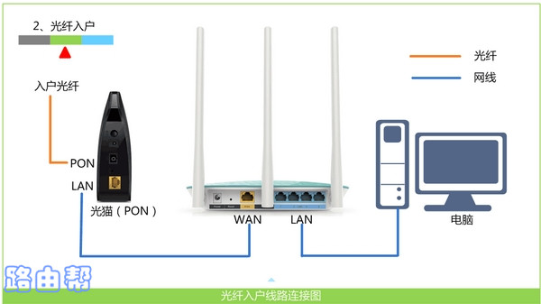 网络优化器下载安装_如何通过网线连接TP-LINK路由器实现网络优化_线网优化调整的好处
