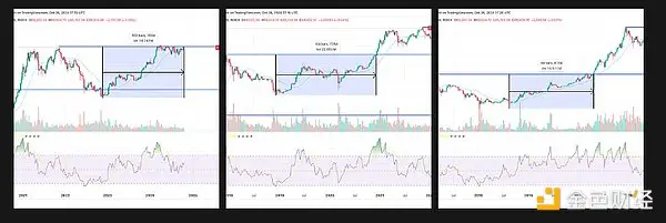 比特币见底了吗_比特币再次大幅下挫_比特币（BTC）最终触底了吗？