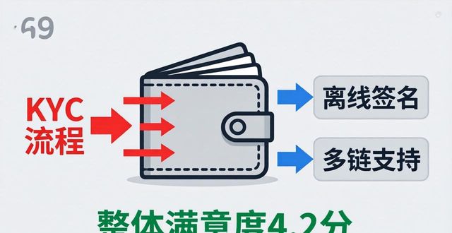 2025 TP钱包官网下载前必看：行业加工现状与真实用户调查